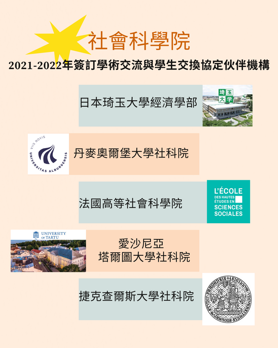 本院2021至2025年簽訂學術交流與學生交換合作備忘錄伙伴學校圖片