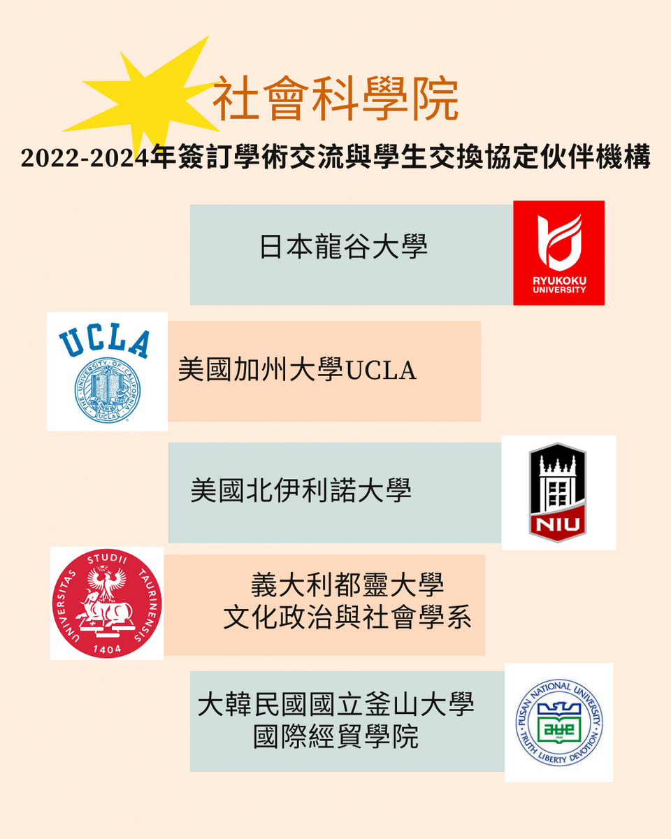 本院2021至2025年簽訂學術交流與學生交換合作備忘錄伙伴學校圖片