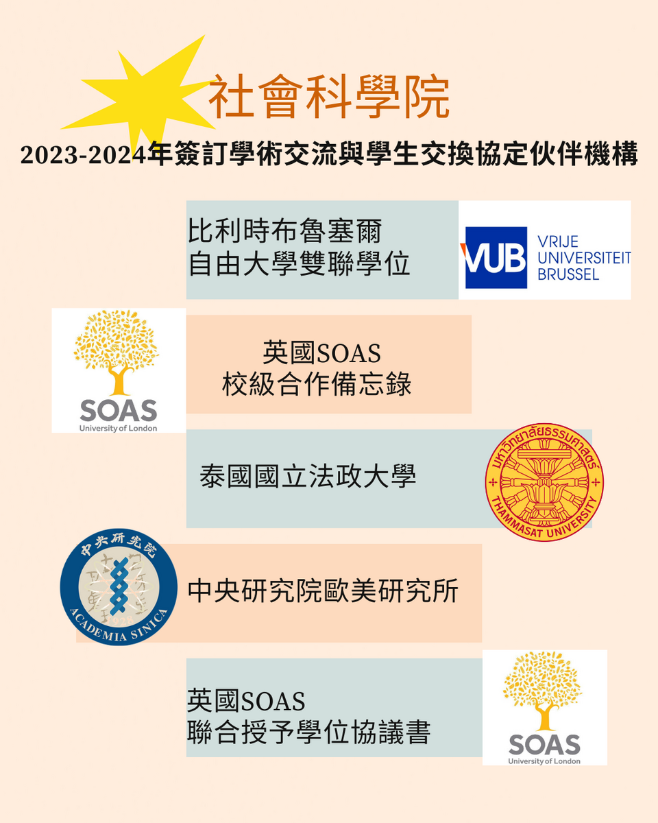 本院2021至2025年簽訂學術交流與學生交換合作備忘錄伙伴學校圖片